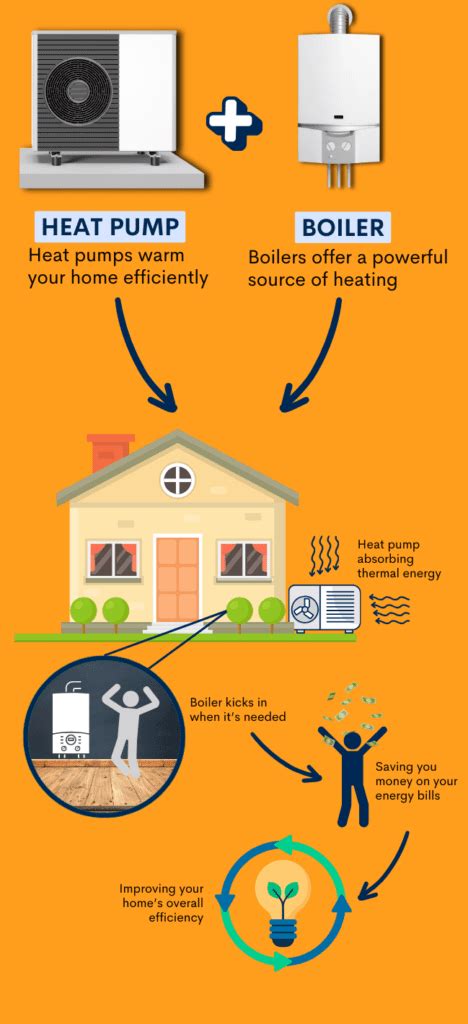 What You Need To Know About Hybrid Heating Systems Free Heating Scheme