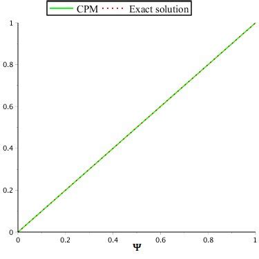 Example 1 of the solution graph CPM solution and exact solution for ζ