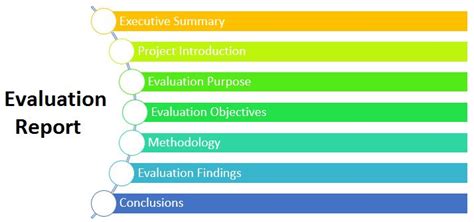 Monitoring And Evaluation Report Template Templates Example