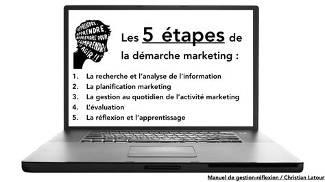 Les 5 étapes De La Démarche Marketing Hrimag Hotels Restaurants Et