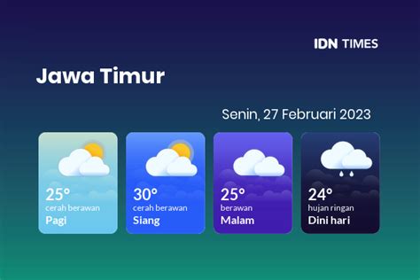 Prakiraan Cuaca Hari Ini Senin Februari Jawa Timur