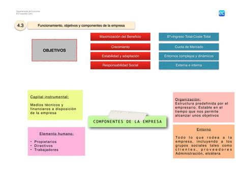 Tema 4 La Empresa Y Sus Funciones PPT