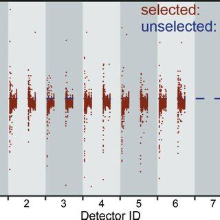 An Example Diffractogram Of The Tof Values Measured Similarly For Each