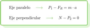 Formula Del Plano Inclinado - Plano inclinado (física): fórmulas y ejercicios resueltos