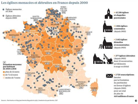 Patrimoine Les Glises Une Passion Fran Aise