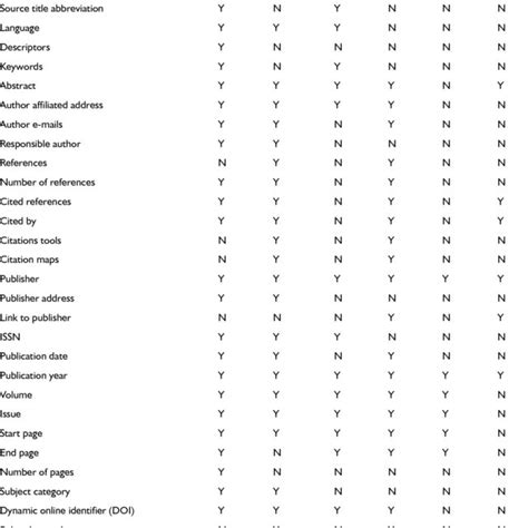 Summary Of The Micro Level Comparison Download Table