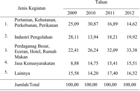 Keaslian Penelitian Tinjauan Pustaka Analisis Daya Dukung Lahan