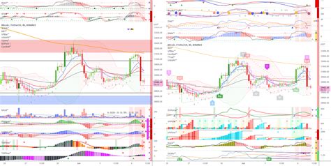 BITCOIN gráfico 4H é fonte de RIQUEZA se liga para BINANCE BTCUSDT