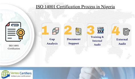 ISO 14001 Certification In Nigeria ISO 14001 Consultation In Nigeria