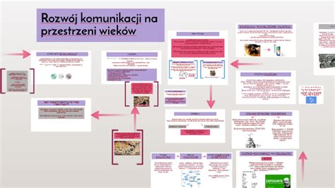 Rozw J Komunikacji Na Przestrzeni Wiek W By Gabi Jaw On Prezi