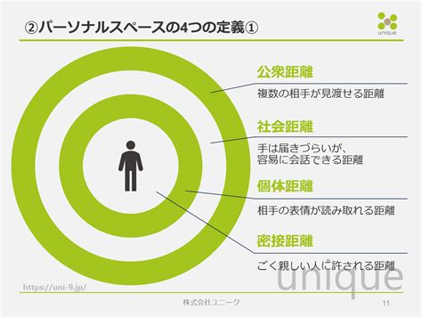 【パーソナルスペース】人との距離感！思いやり1つで安心できる関係づくり。 ほめちぎる就労支援®ユニーク