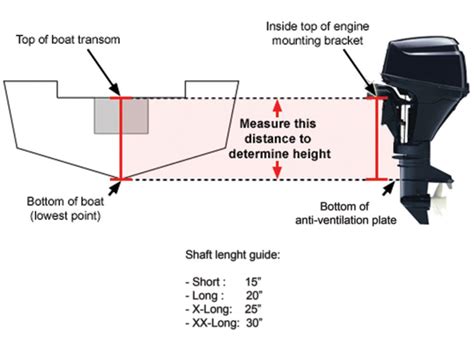 How To Measure Shaft Length On Outboard Motor Updated December