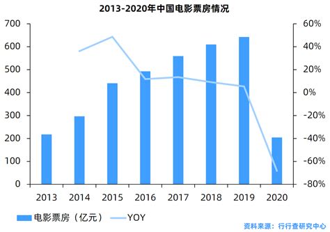 十四五中国电影发展规划发布 知乎