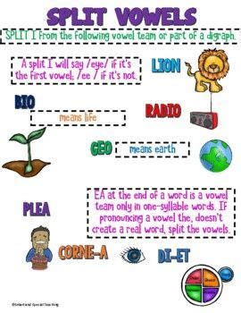 Orton Gillingham Split Vowels Advanced Phonics Spelling In