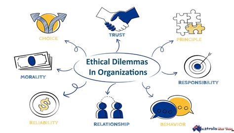 Ethical Dilemmas In Organizations