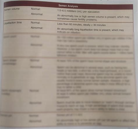 Solution Semen Analysis Studypool