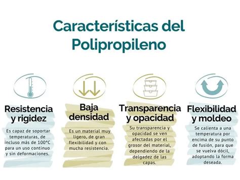 Plástico Polipropileno Características y Aplicaciones POLISANTAFE