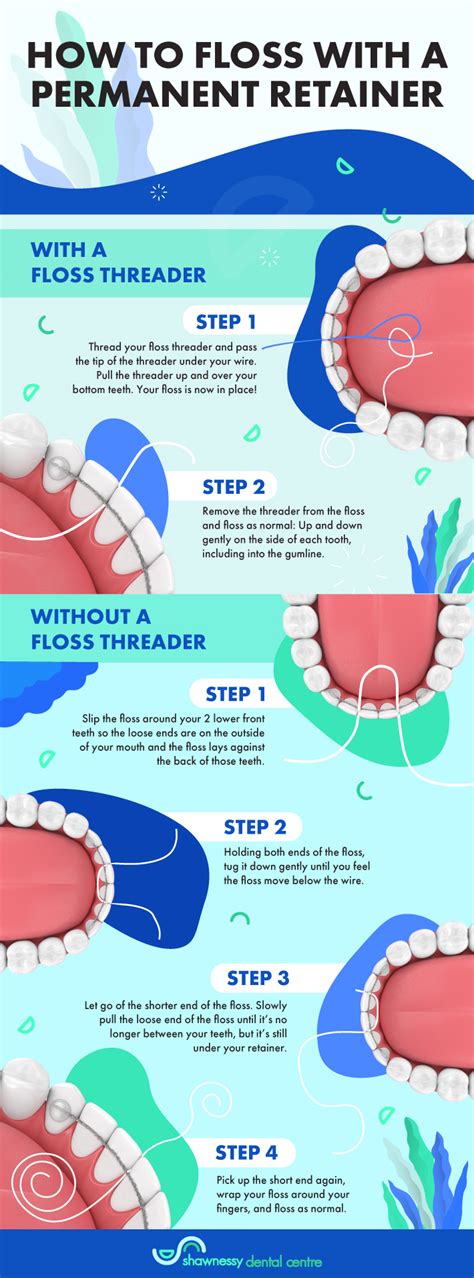 How To Floss With A Permanent Retainer Shawnessy Dental