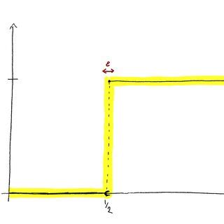 indicator function     scientific diagram