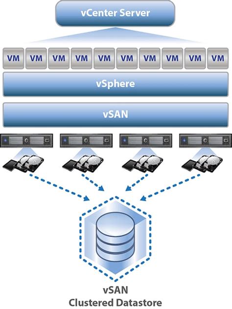 Supermicro Solutions Integrated With Vmware Vsan Taknet