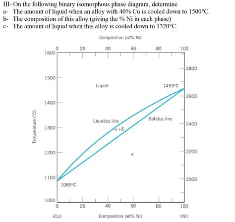 Iek Heng Binary Phase Diagram Lecture 19 Binary Phase Diagra