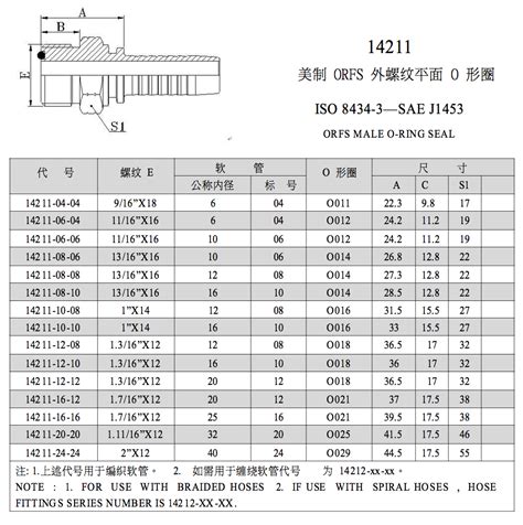 14211 ORFS MALE O RING SEAL ISO 8434 3 SAE J1453 Hydraulic Test