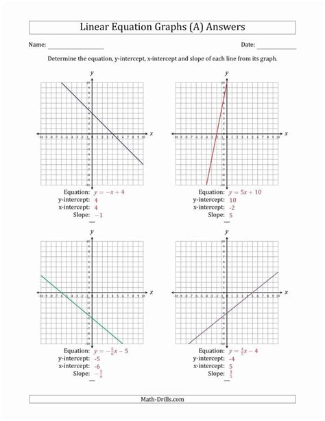 Slope Rise Over Run Worksheets