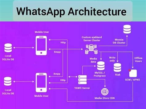 A Comprehensive Guide to Understanding the Architecture Diagram for ATM ...