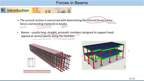 Statics 4 10 Introduction To Beams 2 Youtube