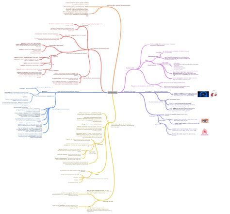 Pharmacology, image, image, image, image - Coggle Diagram