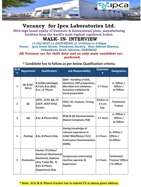 Ipca Laboratories Limited Walk In Interviews For Freshers