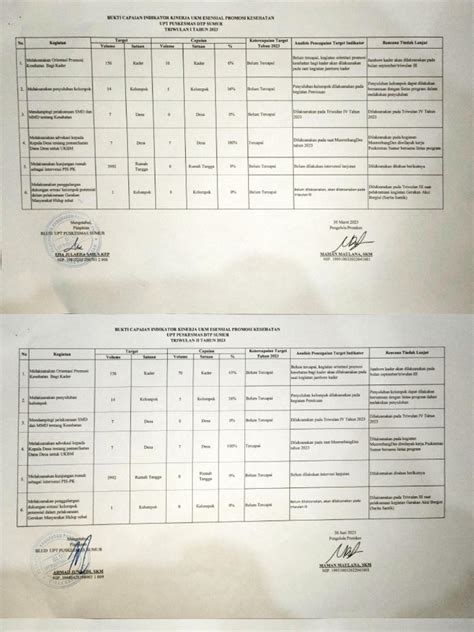 251 A Bukti Capaian Dan Analisis Capaian Indikator Kinerja Pdf