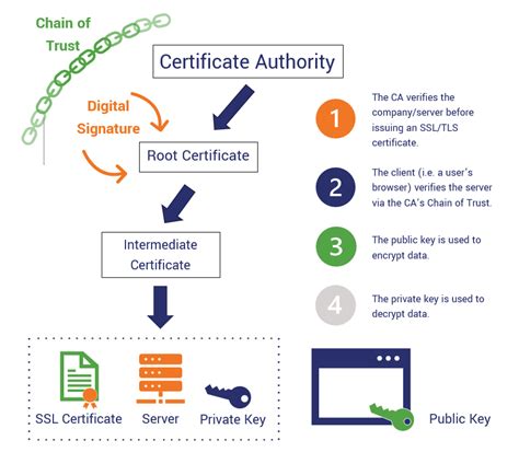 Your Guide To How Pki Works And Secures Your Organization Hashed Out By