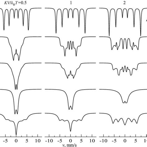 57 Fe Mössbauer spectra of an ensemble of nanoparticles μ 0 H 0 hf