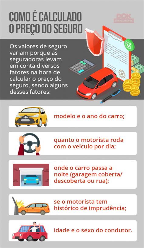 Descubra Como Usar A Tabela De Seguro De Carros DOK