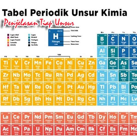 Detail Tabel Periodik Lengkap Hd Koleksi Nomer 21