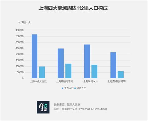 Manner咖啡，“被迫”活成了瑞幸manner上海市瑞幸新浪新闻