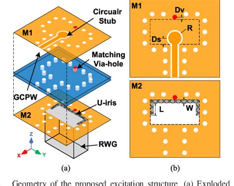 Figure From A Novel End Wall Waveguide Excitation With Wide Bandwidth