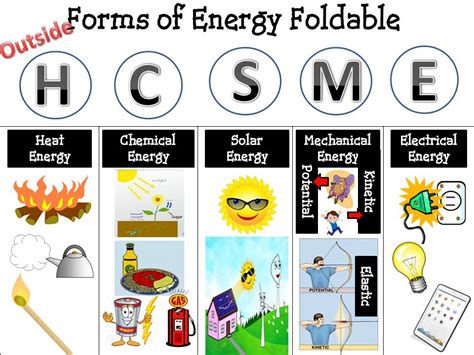 Chemical Energy Pictures For Kids