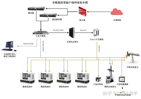 “黑灯工厂”大揭秘——实现精密铝合金结构件无人化制造 知乎