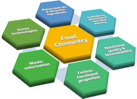 Food Chemistry Lab Dsu College Of Agriculture Science And Technology