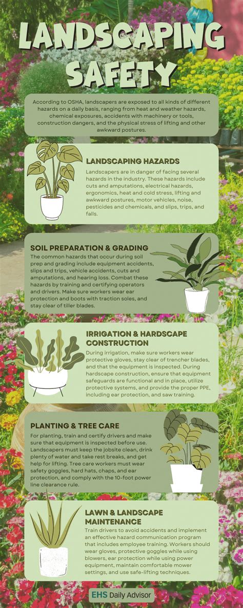 Infographic Landscaping Safety Ehs Daily Advisor