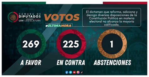 Desecha La Cámara De Diputados Dictamen De Reformas Constitucionales En Materia Electoral