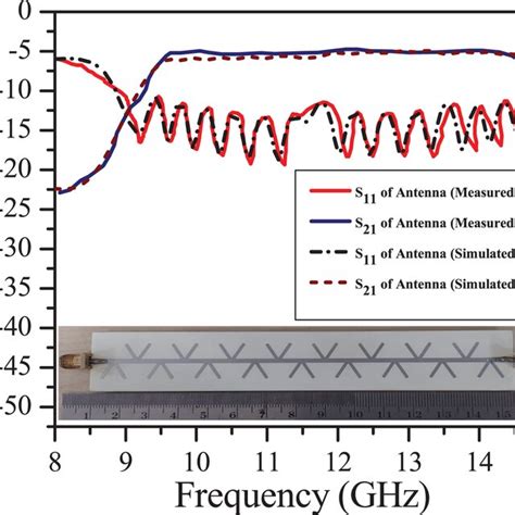 A Design Evolution Of Antenna Array And B S Parameter Of Antenna