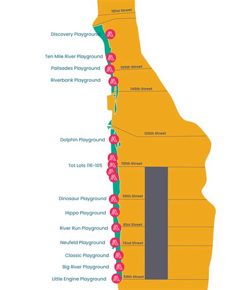 Riverside Playground Partners - Riverside Park Conservancy