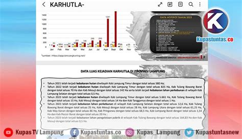 Kupas Tuntas Terdapat Titik Hotspot Karhutla Di Lampung