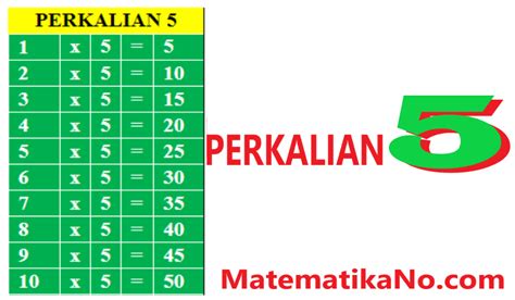 Gambar Dan Tabel Perkalian 5 Lengkap Matematika Dasar