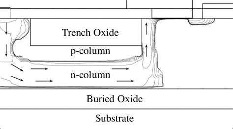 Current Distribution Of A Sj Soi Ldmosfet With A Trench Oxide At V Gs