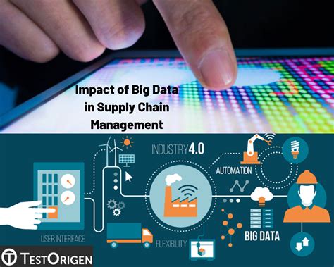 Impact Of Big Data In Supply Chain Management TestOrigen