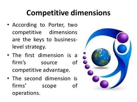 Competitive Dimensions Strategic Management Manu Melwin Joy